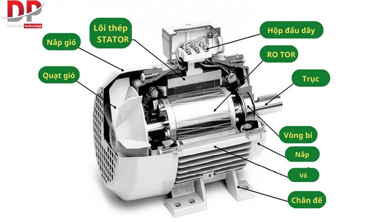 Cấu tạo của Motor - Động cơ điện